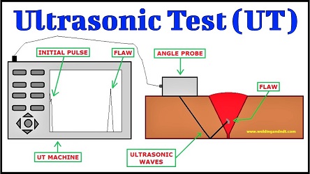 Conventional Methods Image